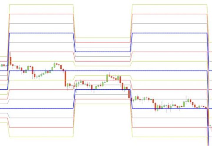 How are Murrey math lines calculated?