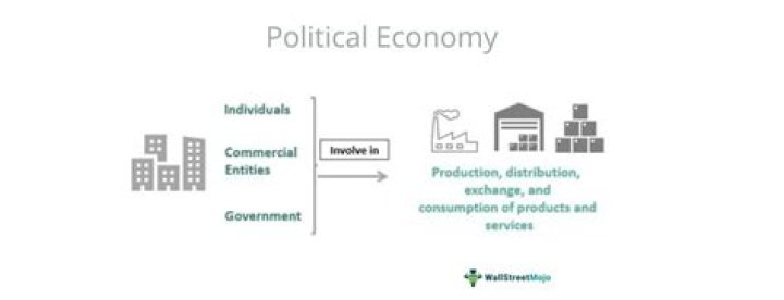 How are politics and the economy related to each other?