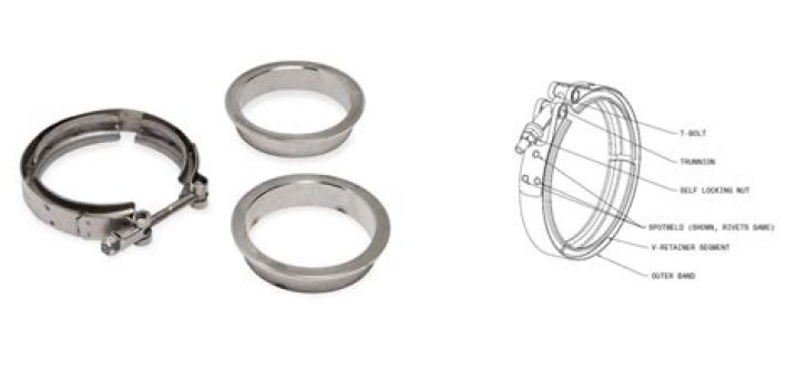 How are V-band clamps measured?
