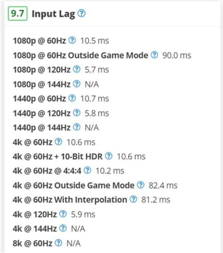 How bad is TV input lag?