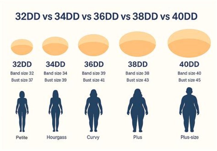 How big is a 38 Double D?