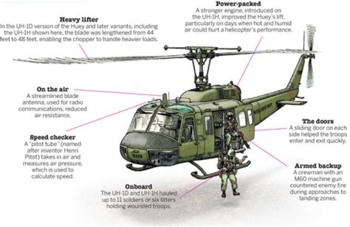 How big is a Huey helicopter?