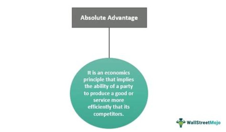 How can a country get absolute advantage for a product?