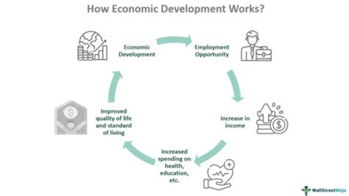 How can economic conditions be improved?