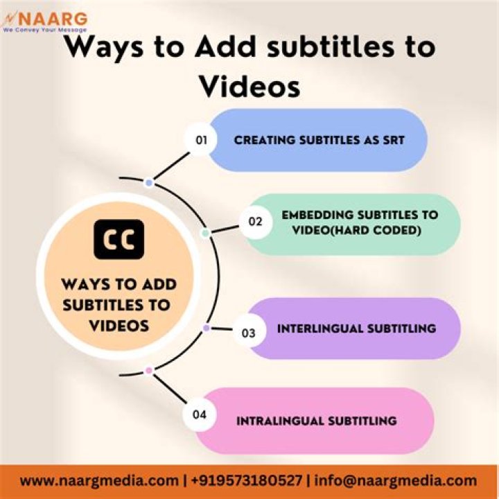 How can I add subtitles to a 3D movie?