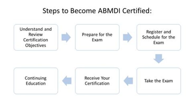 How can I become Abmdi?