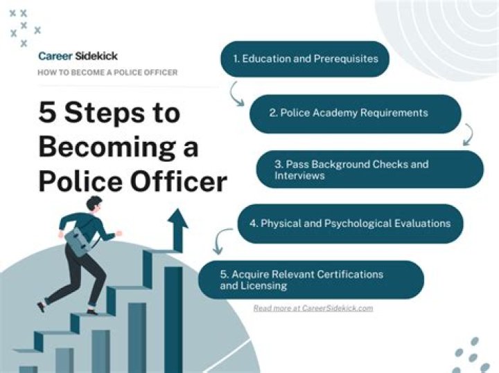 How can I become an ICA officer?