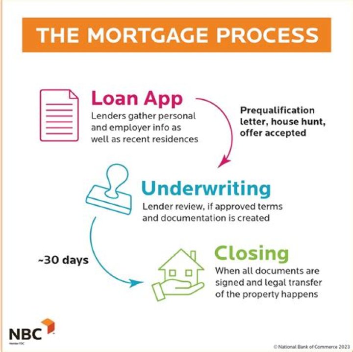 How can I get a mortgage with low income?