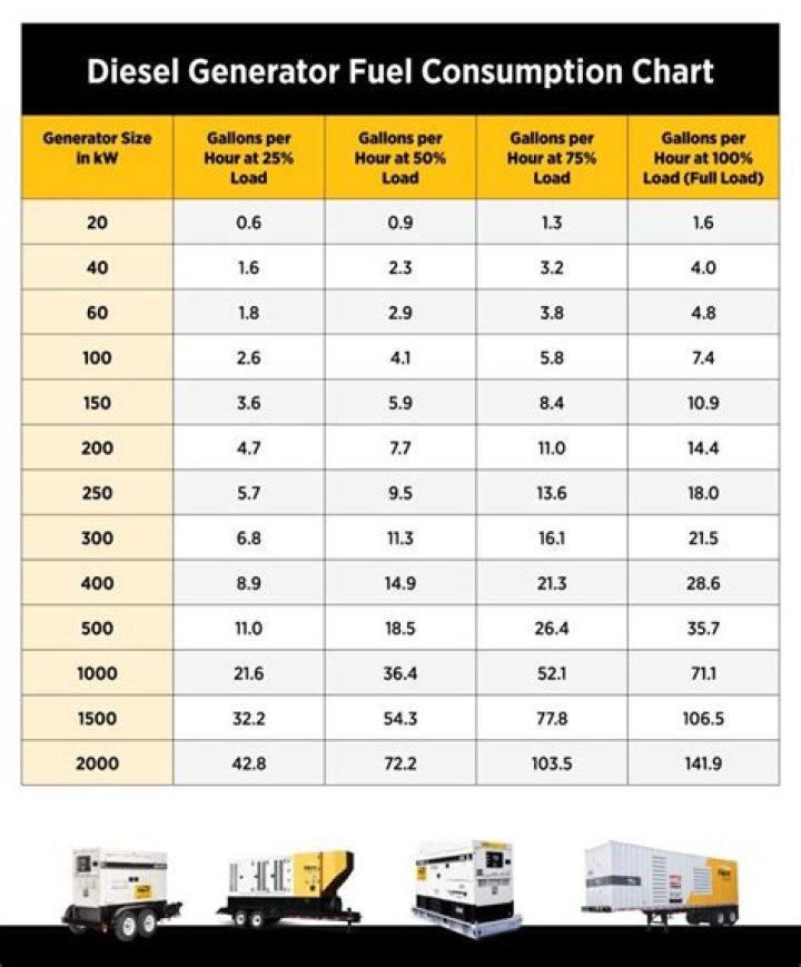 How can I increase my diesel fuel efficiency?