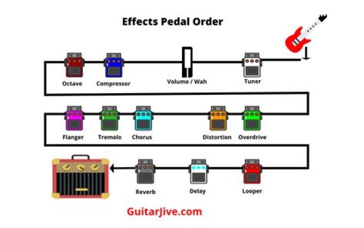 How can I make my wah pedal louder?