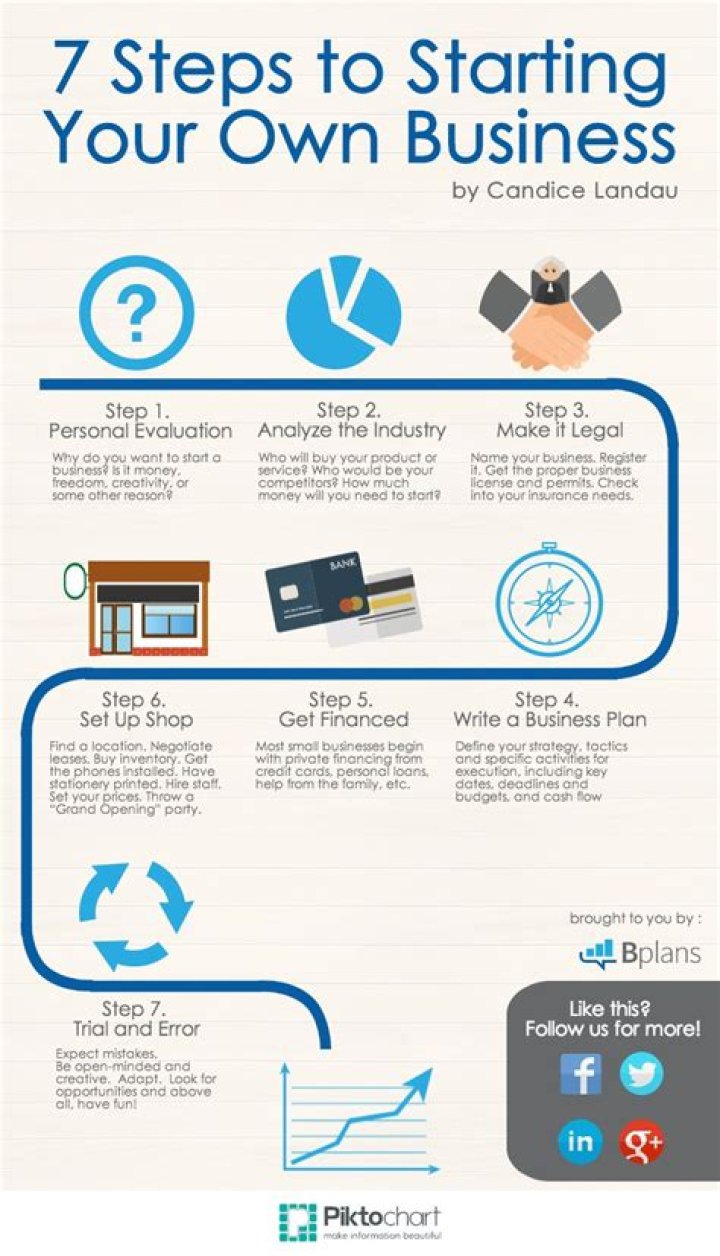 How can I start my own business in Bangladesh?