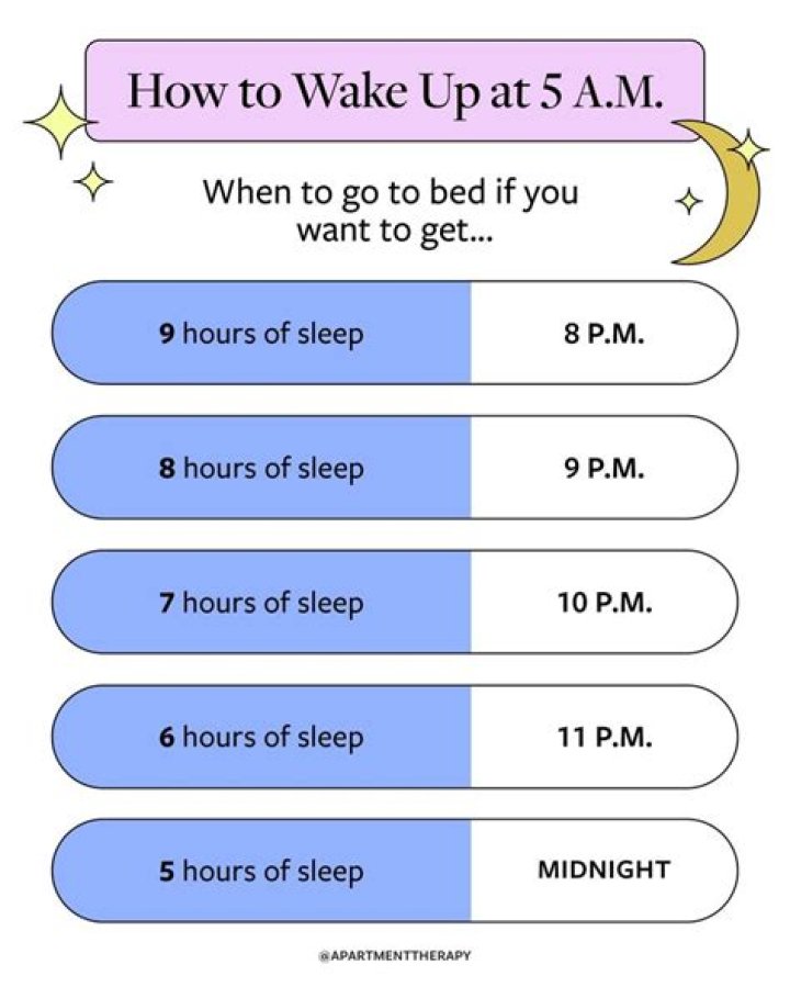 How can I wake up at 5AM?