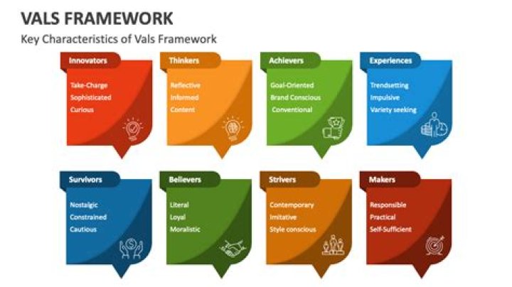 How can VALS be used in marketing?