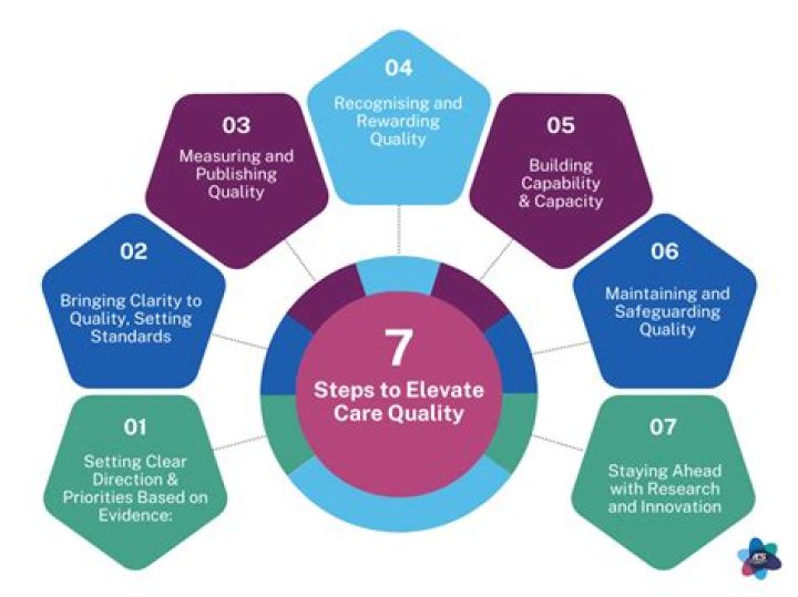 How can we improve the quality of land?