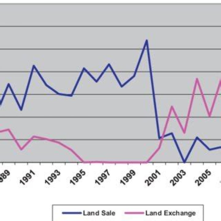 How can we increase land supply in Hong Kong?