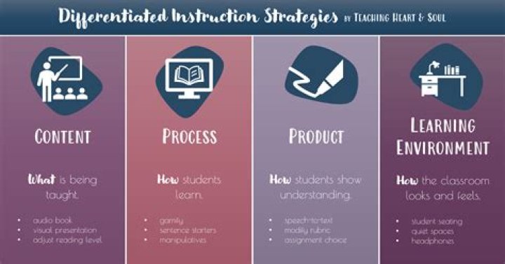 How can you differentiate instruction for students with gifted abilities?