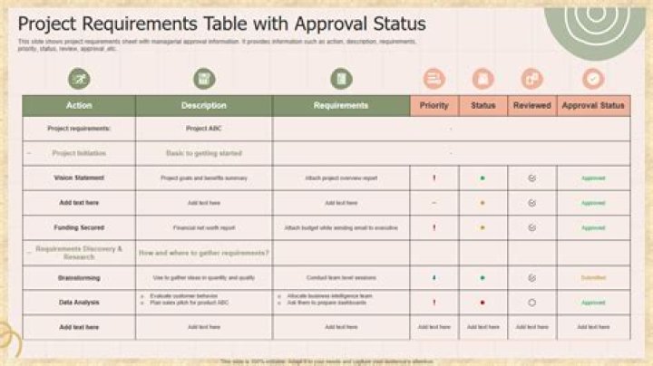 How can you edit any style based on a specific requirement for a document?