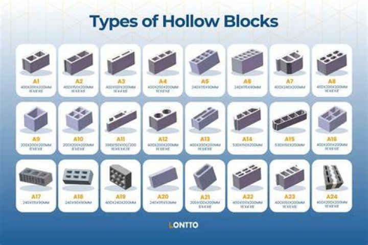 How can you tell the quality of hollow blocks?