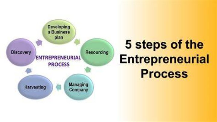 How did entrepreneurial activity help promote the new market economy?