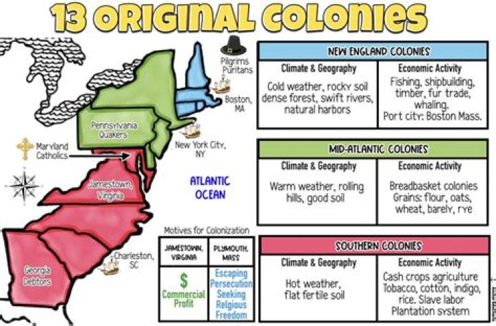 How did geography influence the colonies economy?