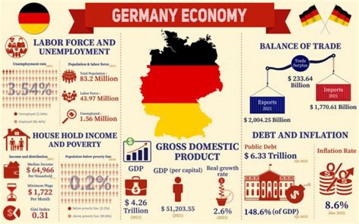 How did Germany fix their economy?