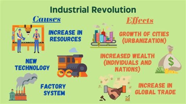 How did industrialization and economic growth ignite the revolution?