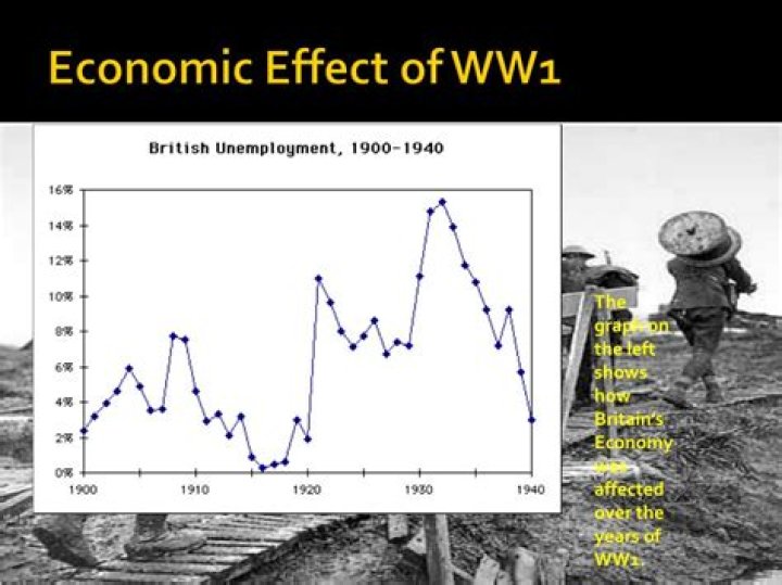 How did the economy change after ww1?