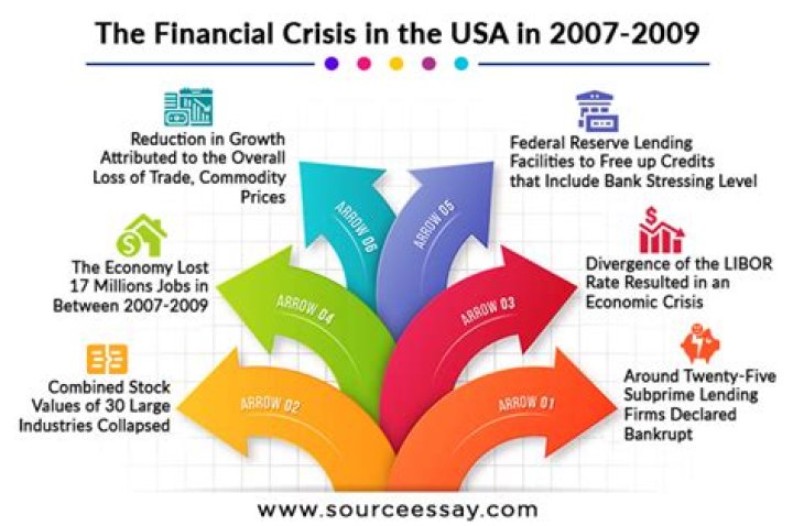 How did the EU respond to the 2009 economic crisis?