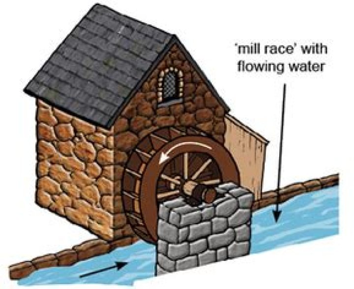How did water wheels work in ancient Egypt?