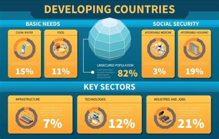 How do developing countries benefit from international trade?