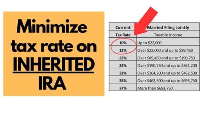 How do I avoid paying taxes on an inherited IRA?