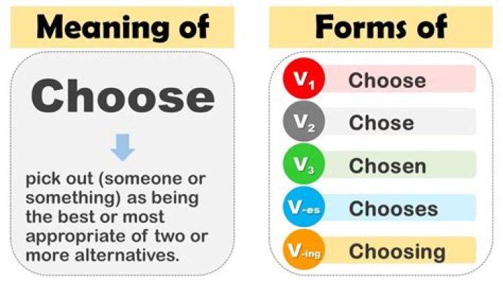 How do I choose my housing at UF?