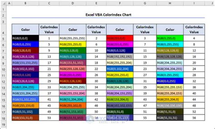 How do I color a row in VBA?