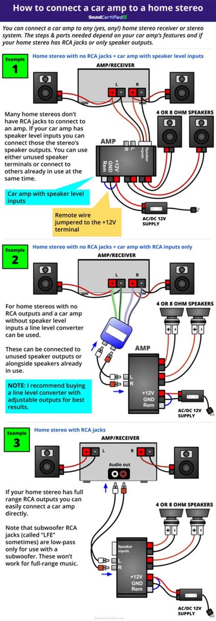 How do I connect my iPad to my car audio system?