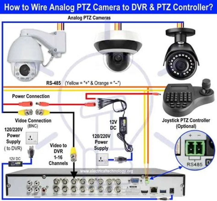 How do I connect my PTZ joystick to my DVR?