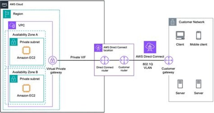 How do I connect to Informix with IBM?