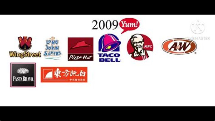 How do I contact Yum Brands?