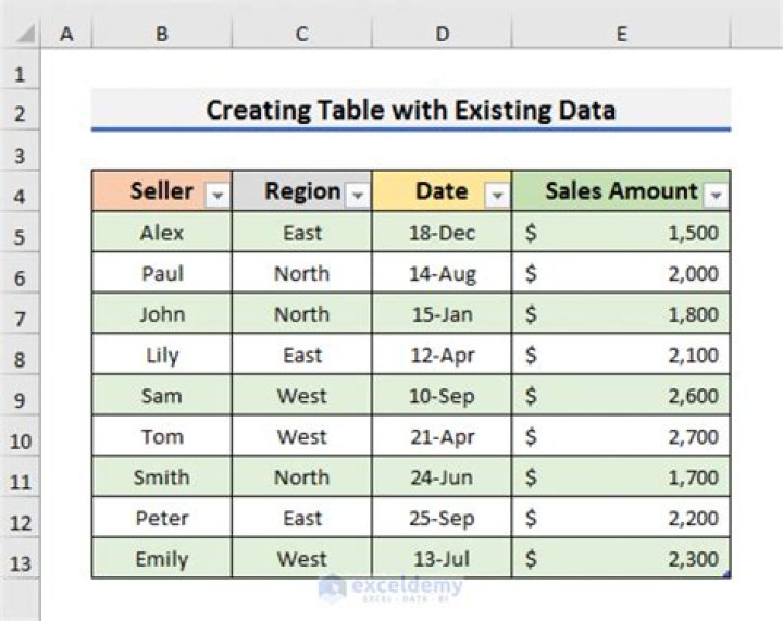 How do I create a data table chart in Excel?