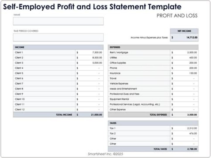 How do I do a profit/loss statement for self employed?