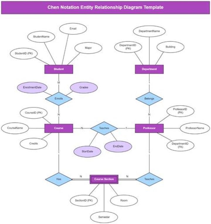 How do I download Entity Framework?