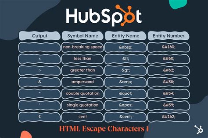 How do I escape characters in XML?