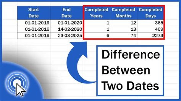 How do I find the difference between two dates in Perl?