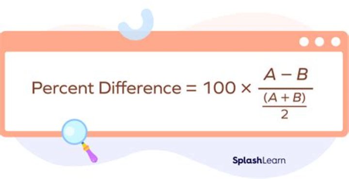How do I find the percentage difference between 4 numbers?