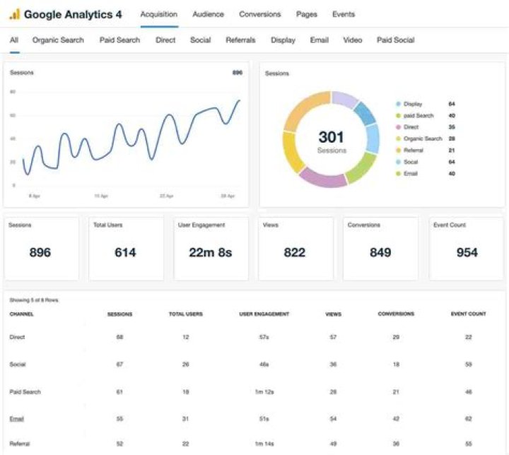How do I find top performing pages in Google Analytics?