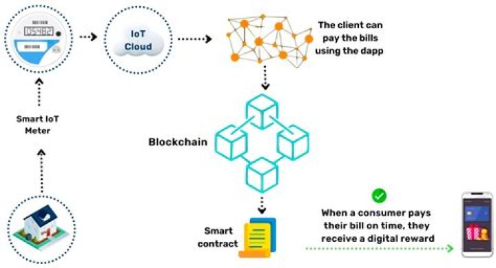 How do I get $50 on Blockchain for free?