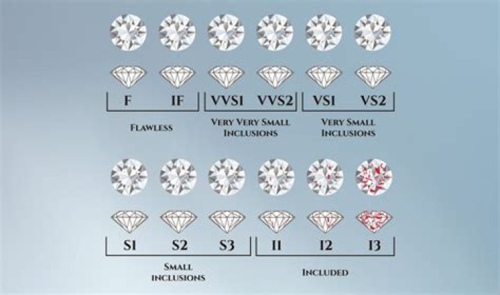 How do I get AAA diamond rating?
