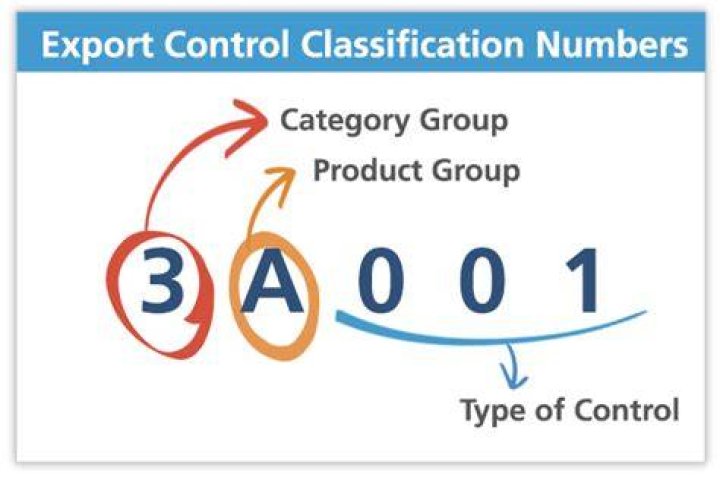 How do I get an ECCN number?