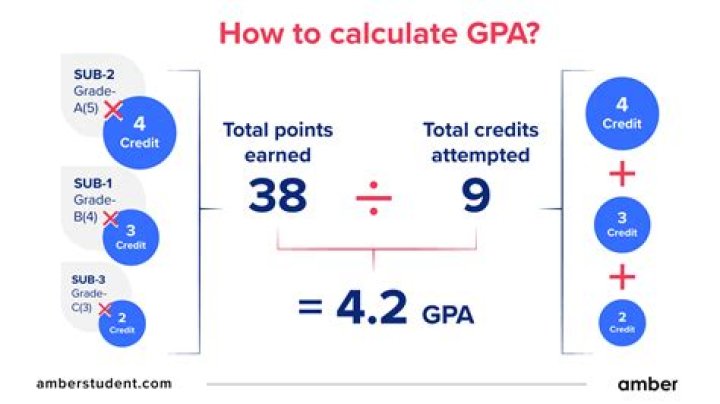 How do I get PG certified?