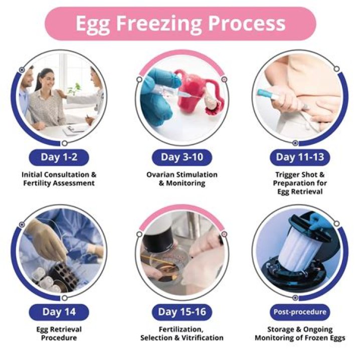 How do I get the egg smell out of my pipes?