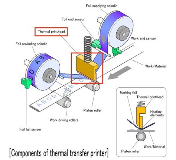 How do I install a thermal printer for UPS?